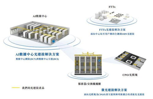 光聯(lián)萬物 愛德泰科技沖刺港交所，全球光纖連接器龍頭的技術(shù)壁壘與增長邏輯