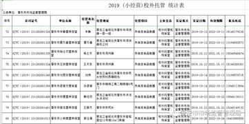 關(guān)于校外托餐機構(gòu)獲取食品小經(jīng)營核準證（餐飲類）情況的公示